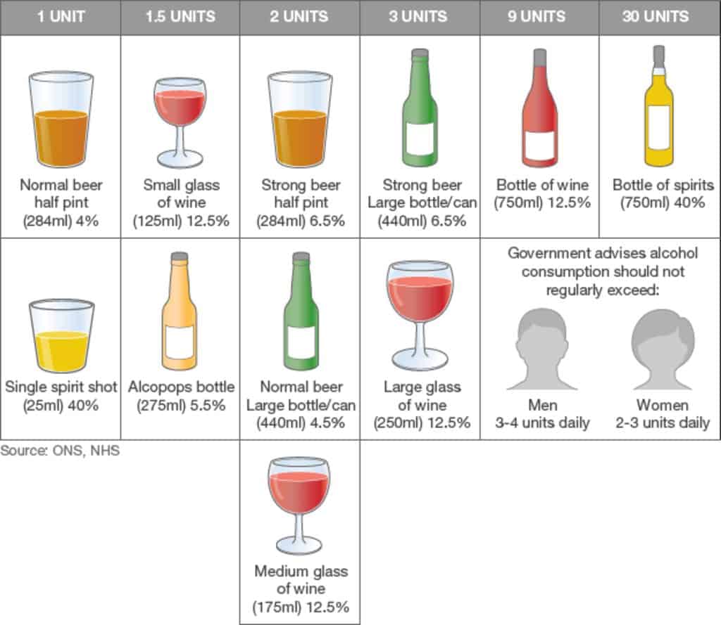 Alcohol units